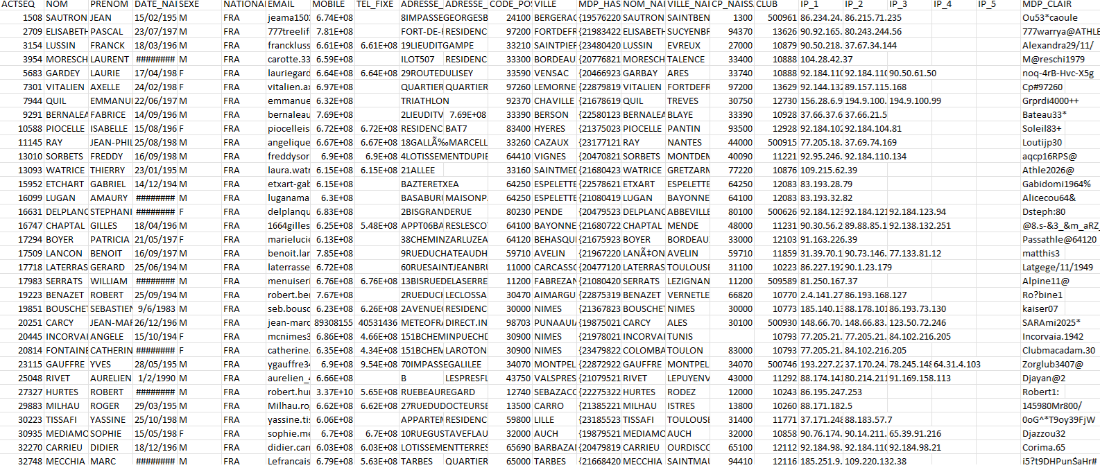 French Athletics Federation